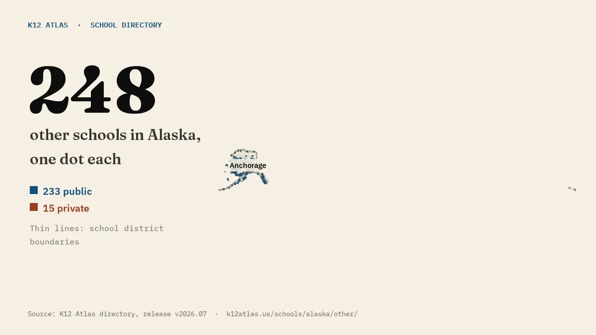 Map of Alaska with one dot for each of its 248 mapped other schools, over school district boundaries.