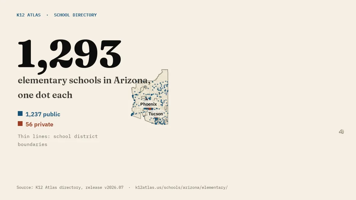 Map of Arizona with one dot for each of its 1,293 mapped elementary schools, over school district boundaries.