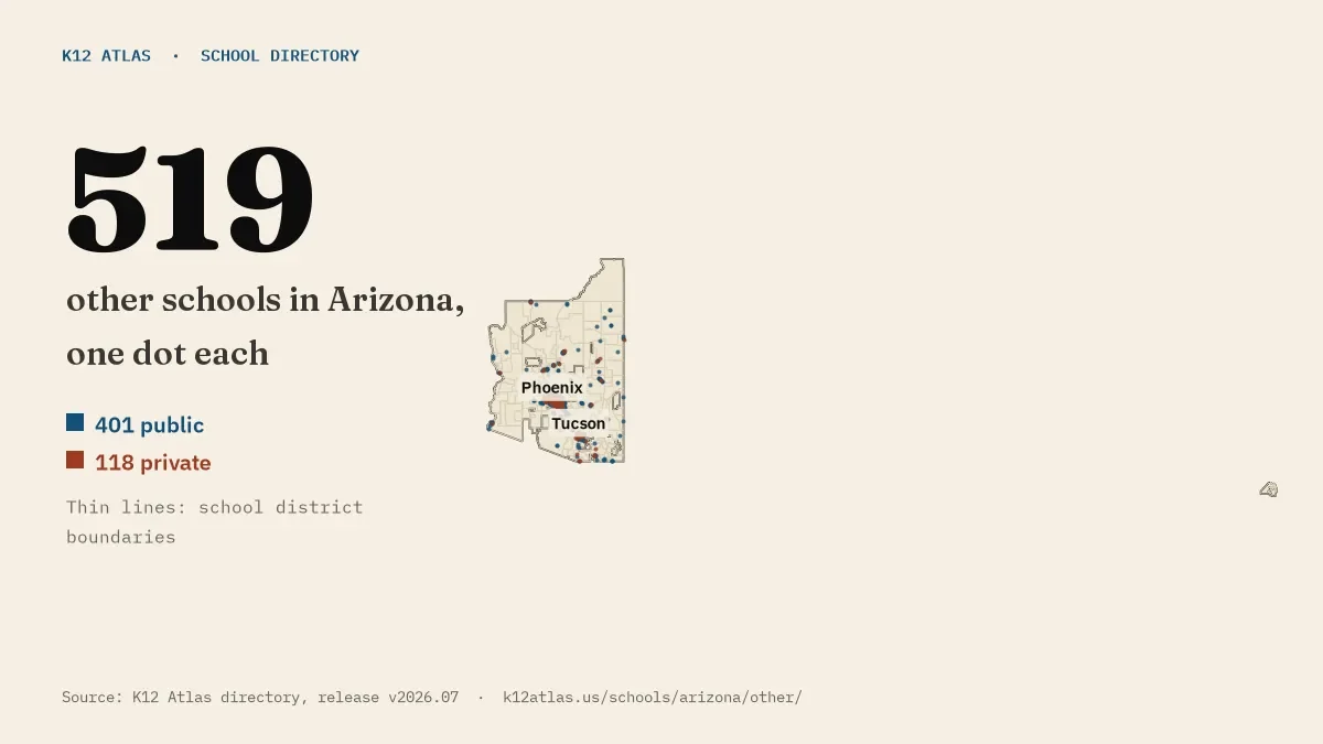 Map of Arizona with one dot for each of its 519 mapped other schools, over school district boundaries.