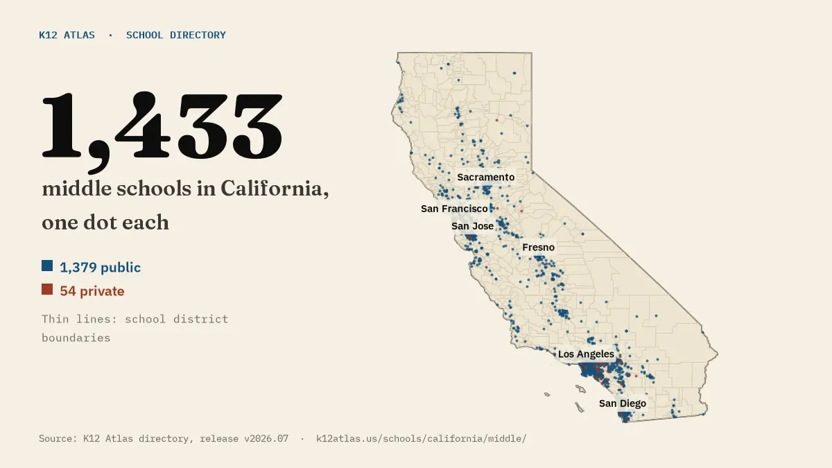 Map of California with one dot for each of its 1,433 mapped middle schools, over school district boundaries.