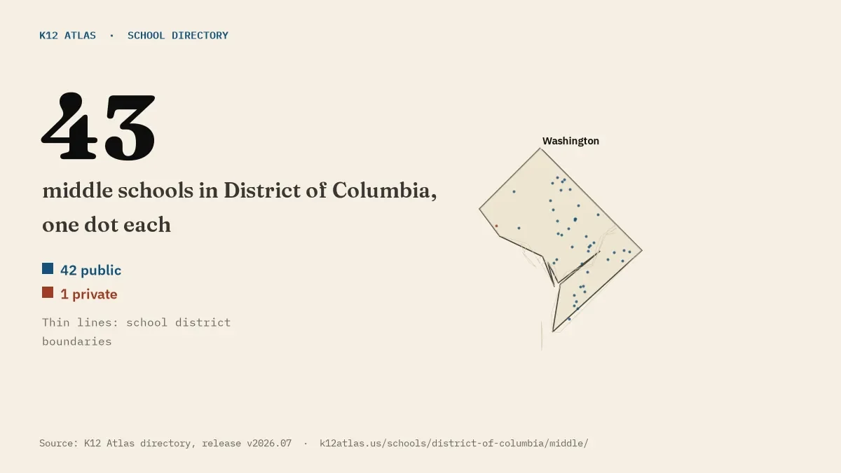 Map of District of Columbia with one dot for each of its 43 mapped middle schools, over school district boundaries.