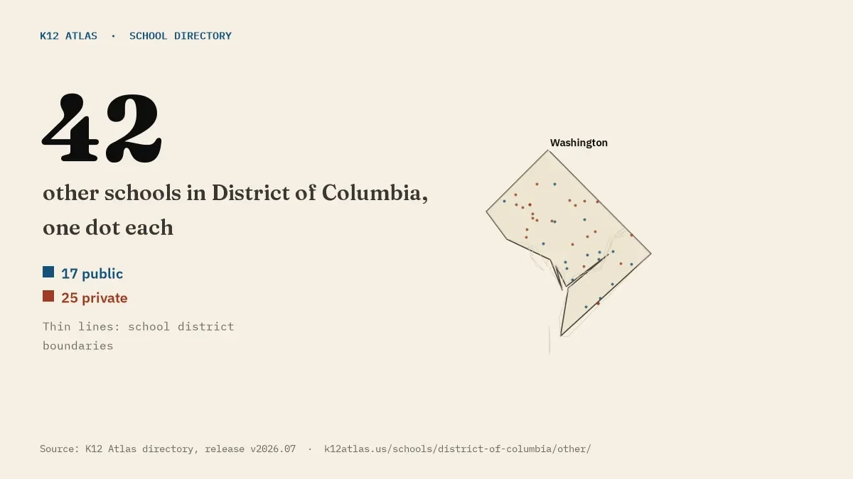 Map of District of Columbia with one dot for each of its 42 mapped other schools, over school district boundaries.