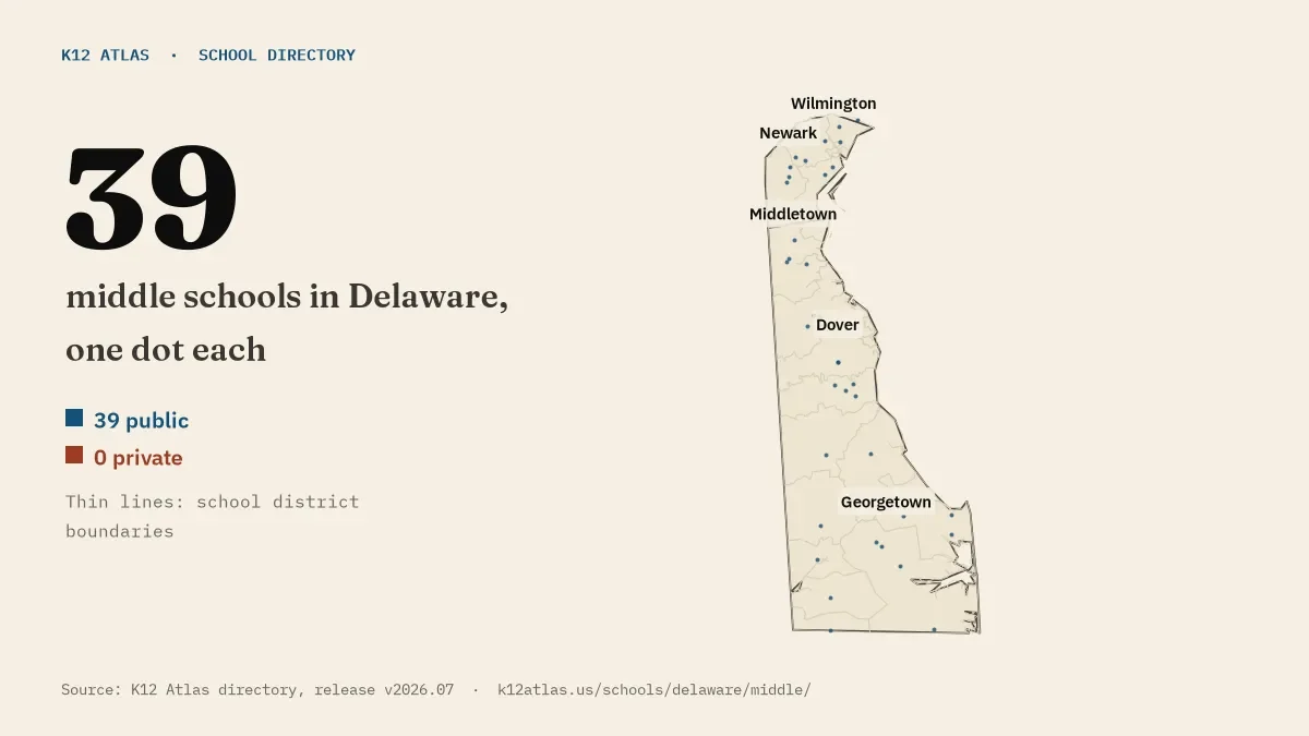 Map of Delaware with one dot for each of its 39 mapped middle schools, over school district boundaries.