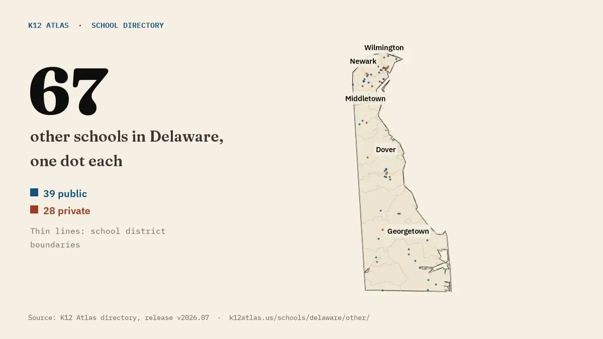 Map of Delaware with one dot for each of its 67 mapped other schools, over school district boundaries.