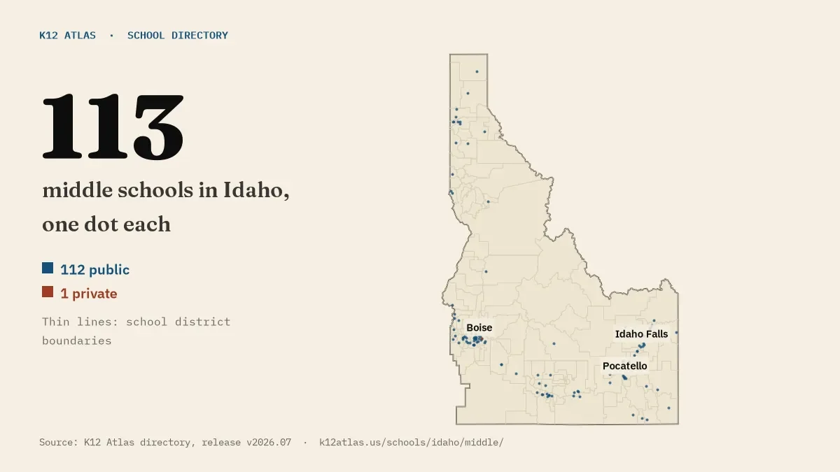 Map of Idaho with one dot for each of its 113 mapped middle schools, over school district boundaries.