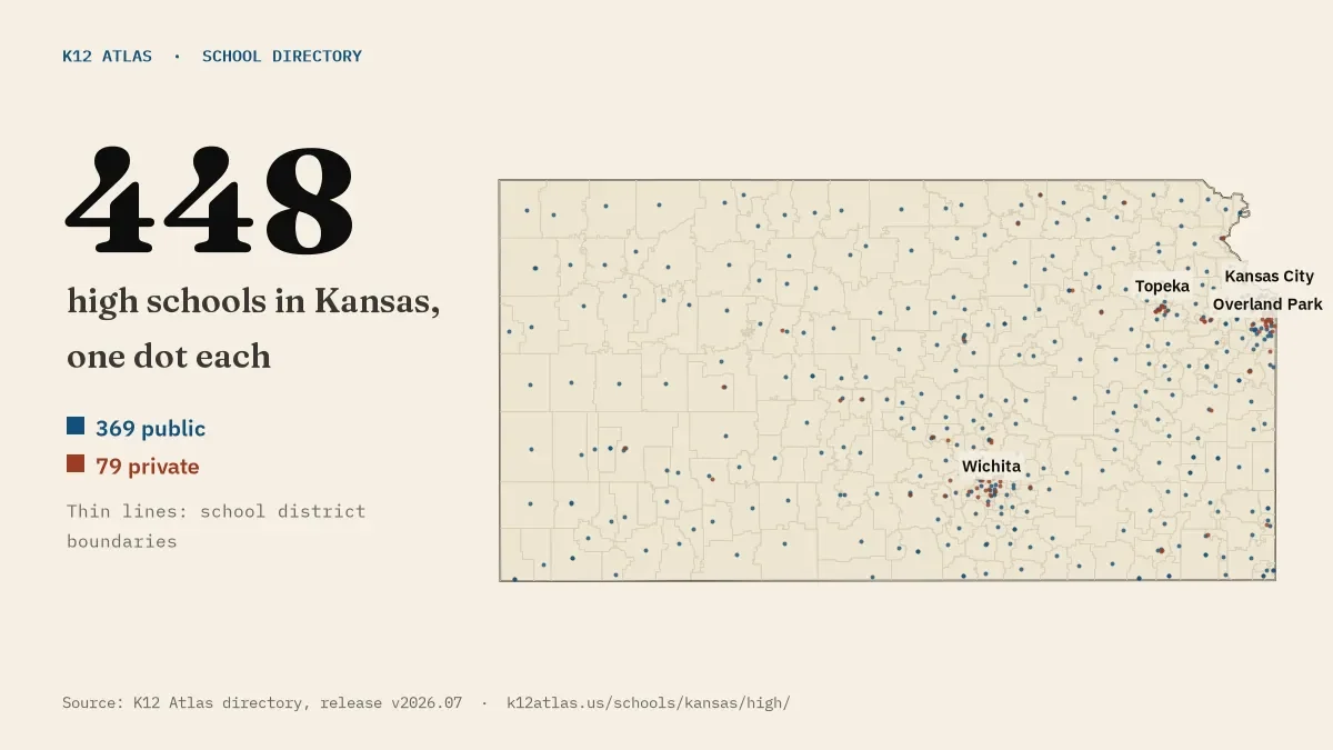 Map of Kansas with one dot for each of its 448 mapped high schools, over school district boundaries.