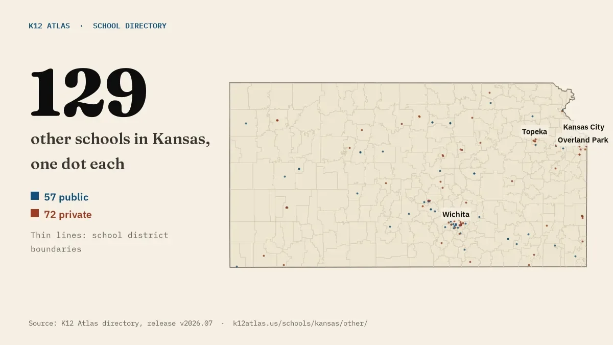 Map of Kansas with one dot for each of its 128 mapped other schools, over school district boundaries.