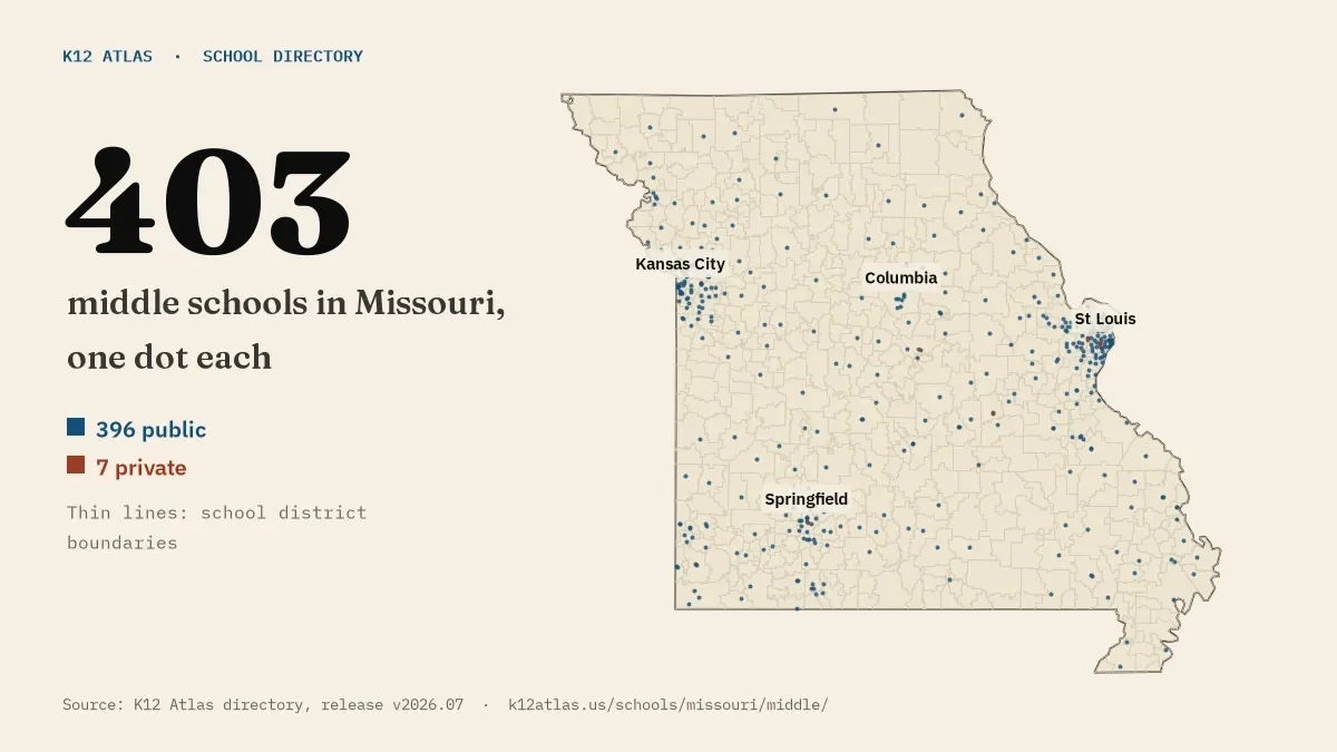 Map of Missouri with one dot for each of its 403 mapped middle schools, over school district boundaries.
