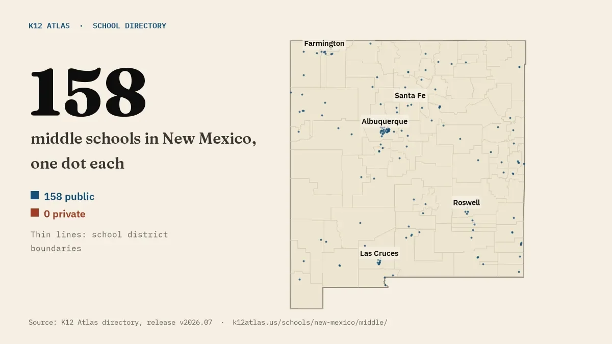 Map of New Mexico with one dot for each of its 157 mapped middle schools, over school district boundaries.