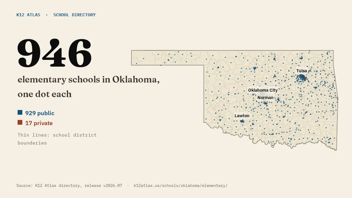 Map of Oklahoma with one dot for each of its 945 mapped elementary schools, over school district boundaries.