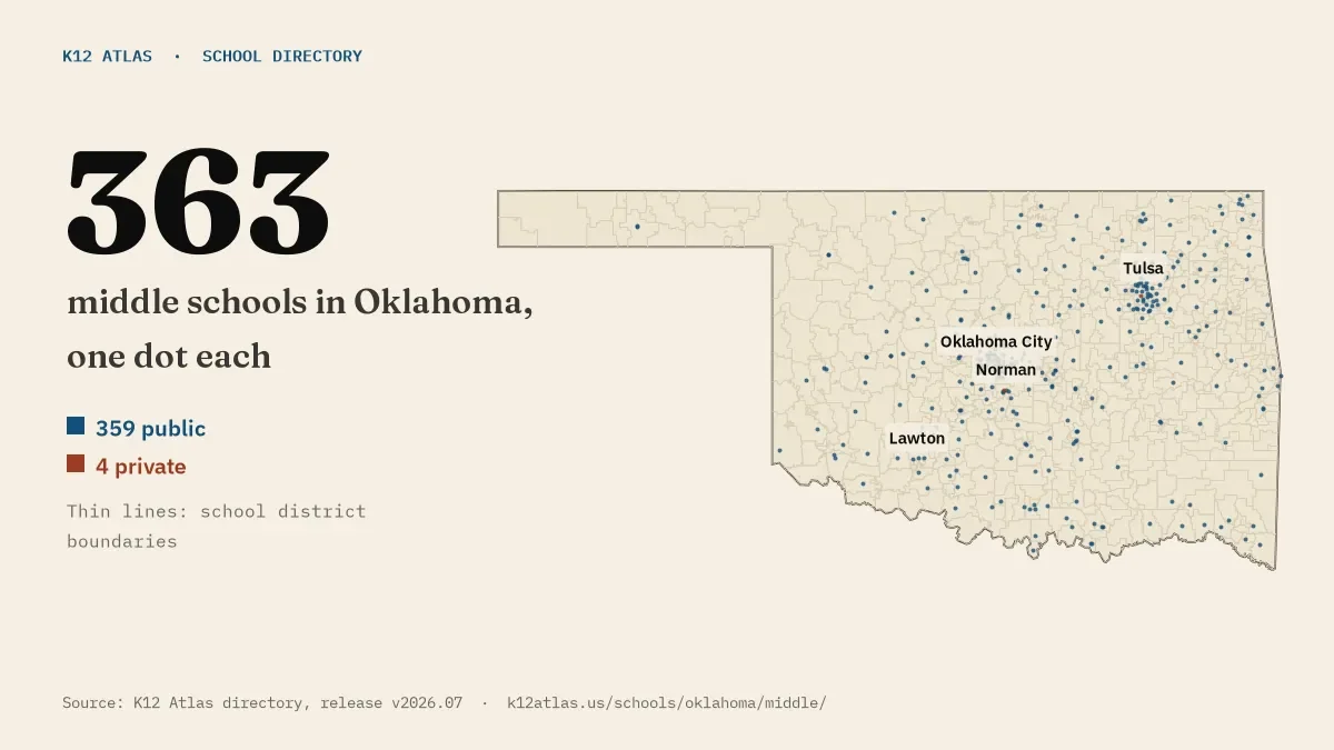 Map of Oklahoma with one dot for each of its 363 mapped middle schools, over school district boundaries.