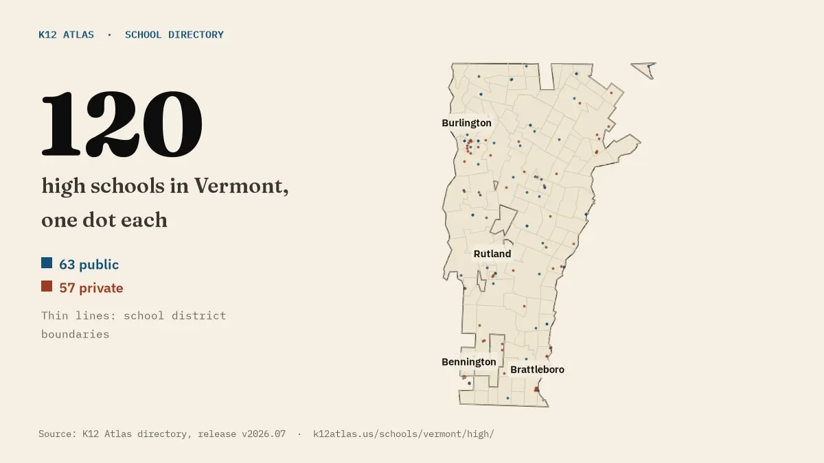 Map of Vermont with one dot for each of its 120 mapped high schools, over school district boundaries.