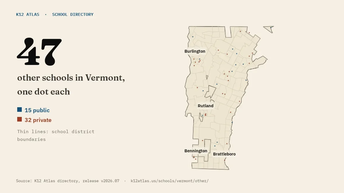 Map of Vermont with one dot for each of its 47 mapped other schools, over school district boundaries.